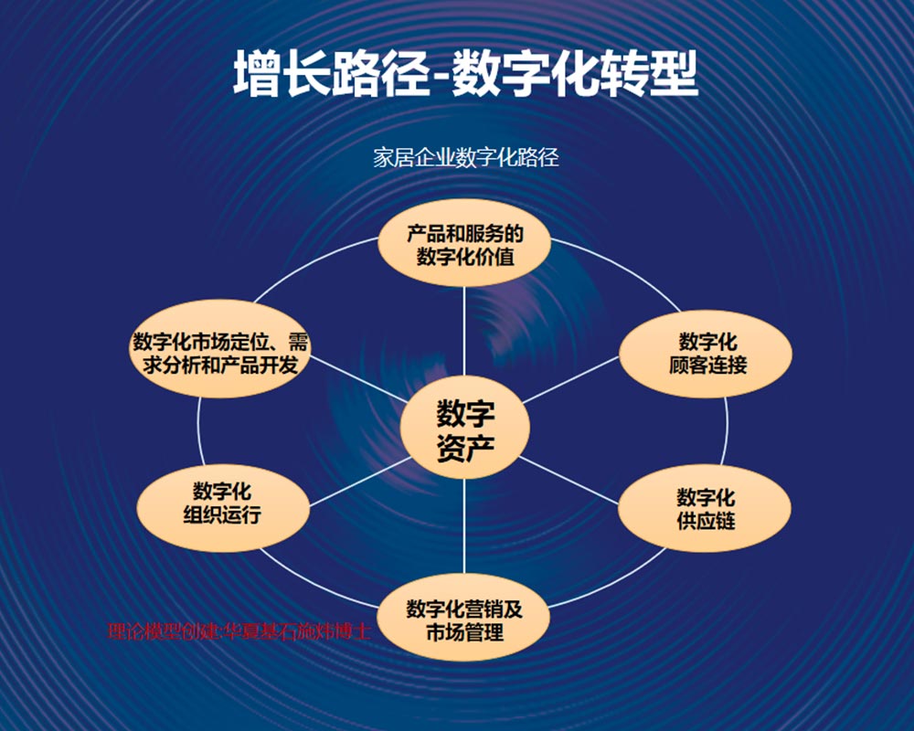 行业 | 家居市场加速回归，家具设备企业如何带动产业创新增长？